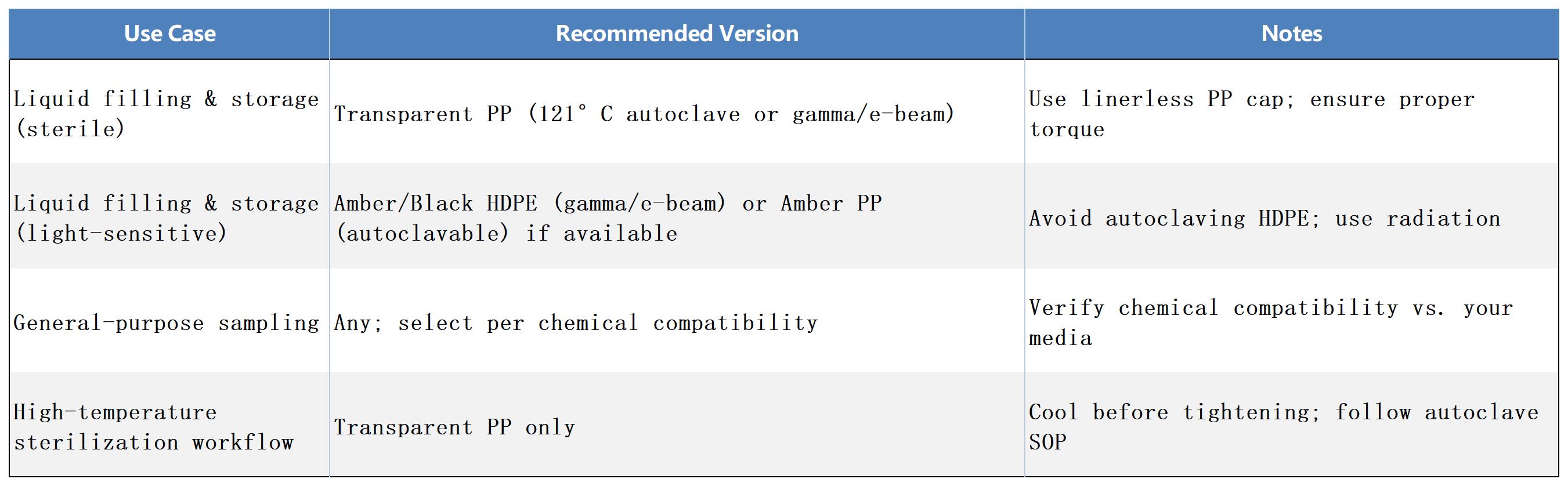 广口瓶 Guide _selection