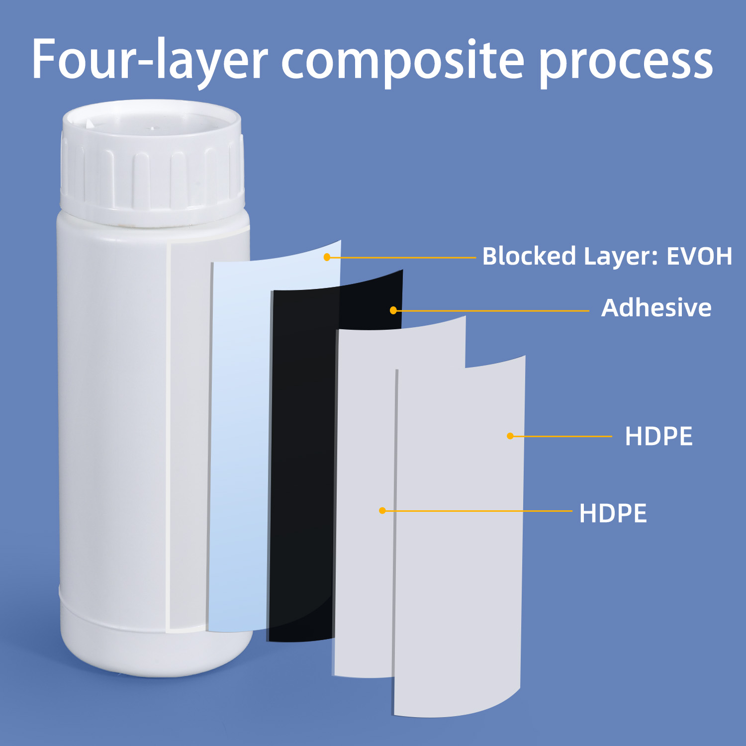 Bouteille en plastique COEX à haute barrière, avec bouchon à vis, coupe-doublure en aluminium, pour emballage de poudre de solvant de pesticide, 50ml, 100ml, 200ml, 500ml