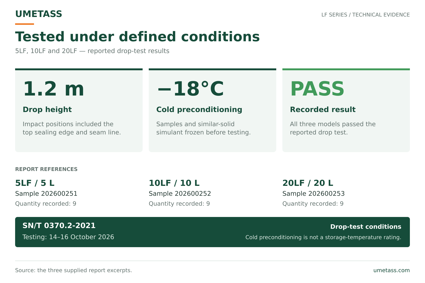 Conditions et r&eacute;sultats des tests de chute avec godet carr&eacute; LF.png